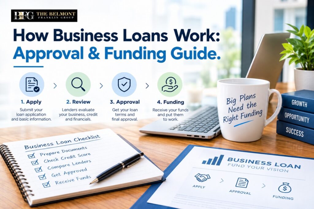 Small company loans are approved
